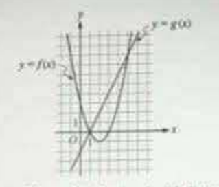 Question 18 graph or diagram