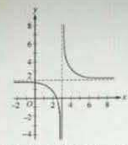 Question 32 graph or diagram