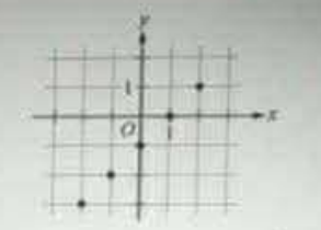Question 45 graph or diagram